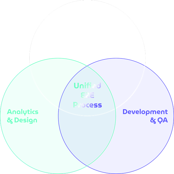 Unified E2E Process