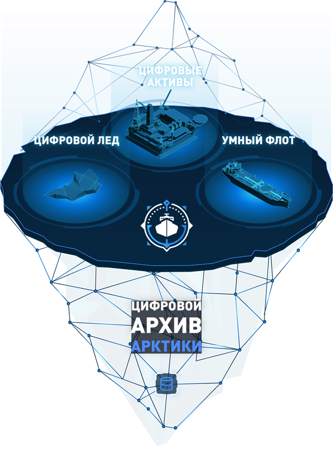 Captain