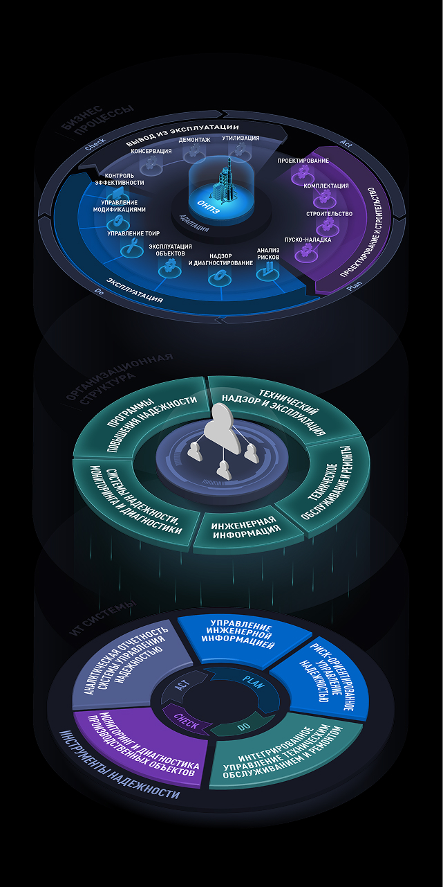 Data Infographics